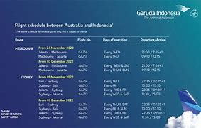 Garuda Indonesia Semarang Jakarta Schedule